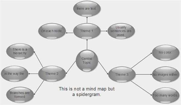 spidergram template