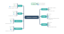 Teaching Plan Mind Map