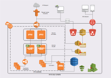 Simple Azure Architecture