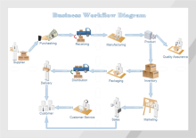 Blank Flowchart