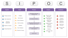 Business Flow Framework