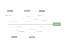 Business Flow Framework