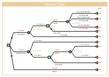 Decision Tree