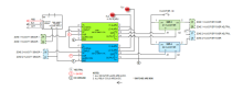 Factory PID