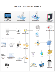 Blank Flowchart
