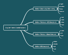 Teaching Plan Mind Map