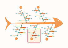 Business Flow Framework