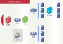 Simple Azure Architecture