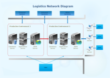 Simple Azure Architecture