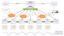 Business Flow Framework