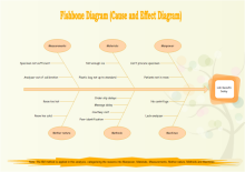 Business Flow Framework
