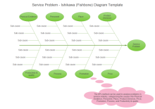 Business Flow Framework
