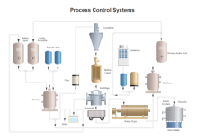 Factory PID