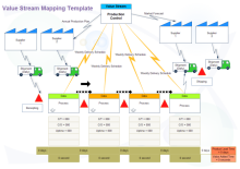 Business Flow Framework