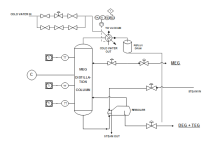 Factory PID